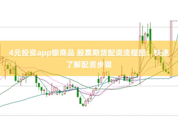 4元投资app银商品 股票期货配资流程图：快速了解配资步骤